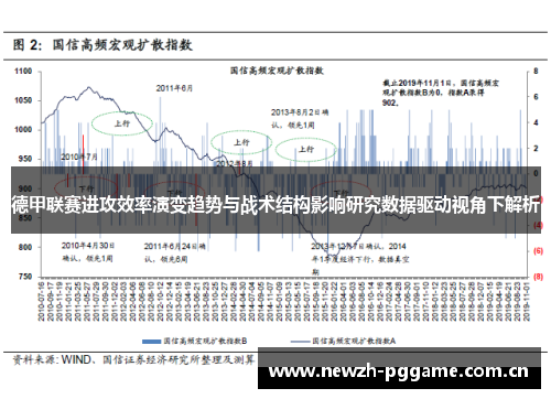 德甲联赛进攻效率演变趋势与战术结构影响研究数据驱动视角下解析 德甲联赛进攻效率演变趋势与战术结构影响研究数据驱动视角下解析